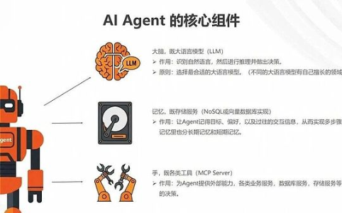 AI Agent算力套利模式及其法律风险深度解析