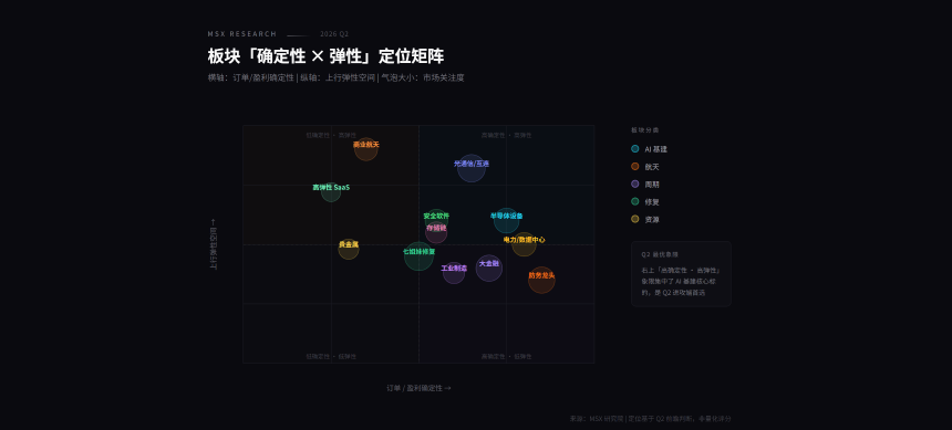 Q2美股展望：高波动下的结构性机会与主线逻辑