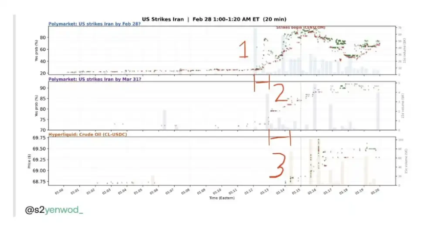 Trade.xyz为世界定价？链上市场正在成为市场本身