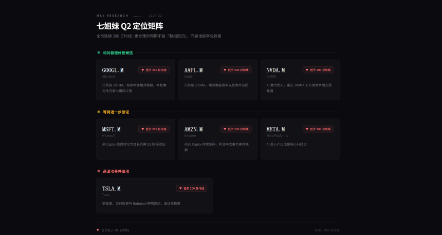 Q2美股展望：高波动下的结构性机会与主线逻辑