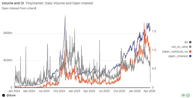 成为链上银行的第一步，Polymarket推出原生稳定币