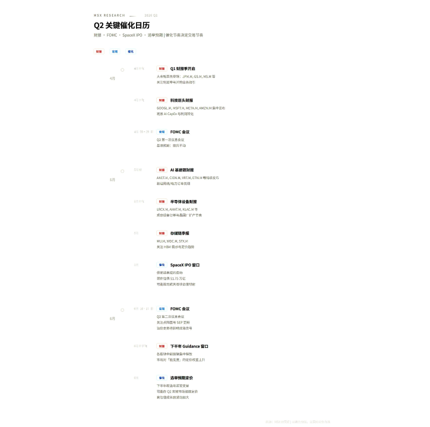 Q2美股展望：高波动下的结构性机会与主线逻辑