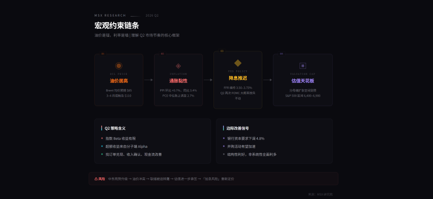 Q2美股展望：高波动下的结构性机会与主线逻辑