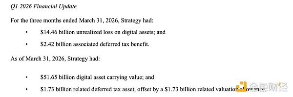 亏损145亿却豪掷33亿！MicroStrategy的「比特币信仰」背后逻辑解析