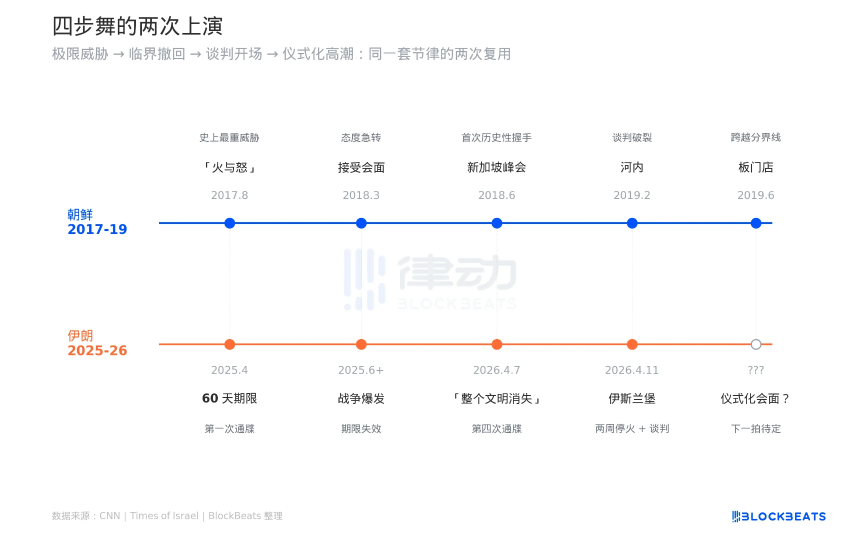 不炸油田，只炸K线：特朗普的威胁经济学