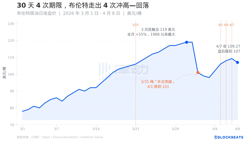 不炸油田，只炸K线：特朗普的威胁经济学