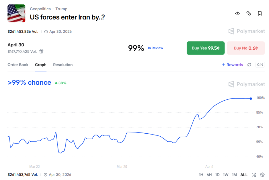 预测市场再陷大争议：你在交易事实，还是规则？