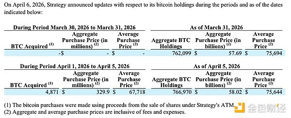 亏损145亿却豪掷33亿！MicroStrategy的「比特币信仰」背后逻辑解析