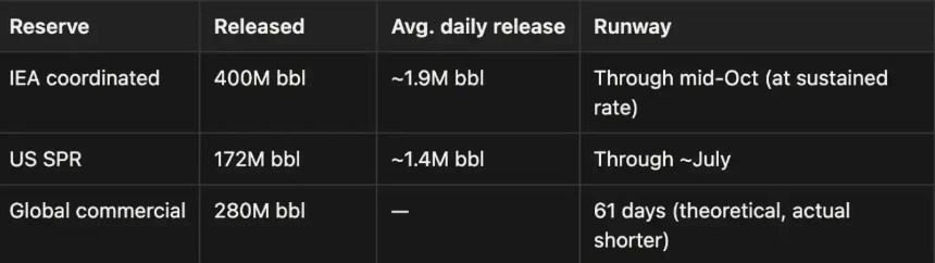 20%的短缺，100%的崩溃：能源危机的真正逻辑