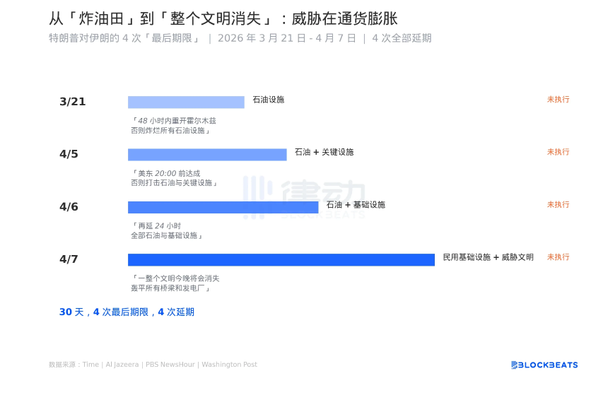 不炸油田，只炸K线：特朗普的威胁经济学