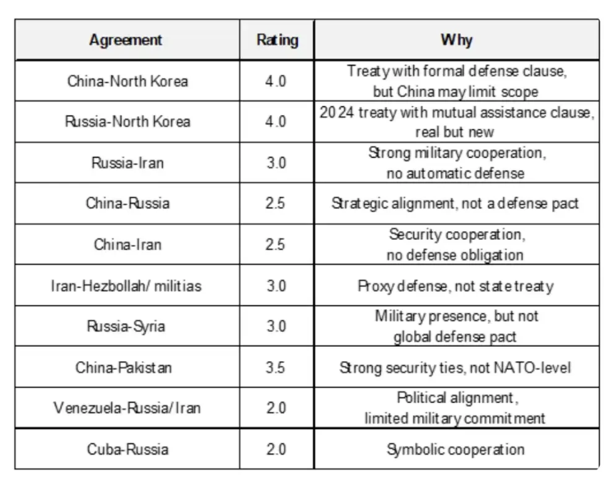 Ray Dalio新文：世界正滑向「大周期」战争阶段