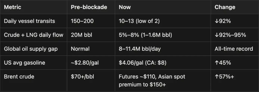 20%的短缺，100%的崩溃：能源危机的真正逻辑