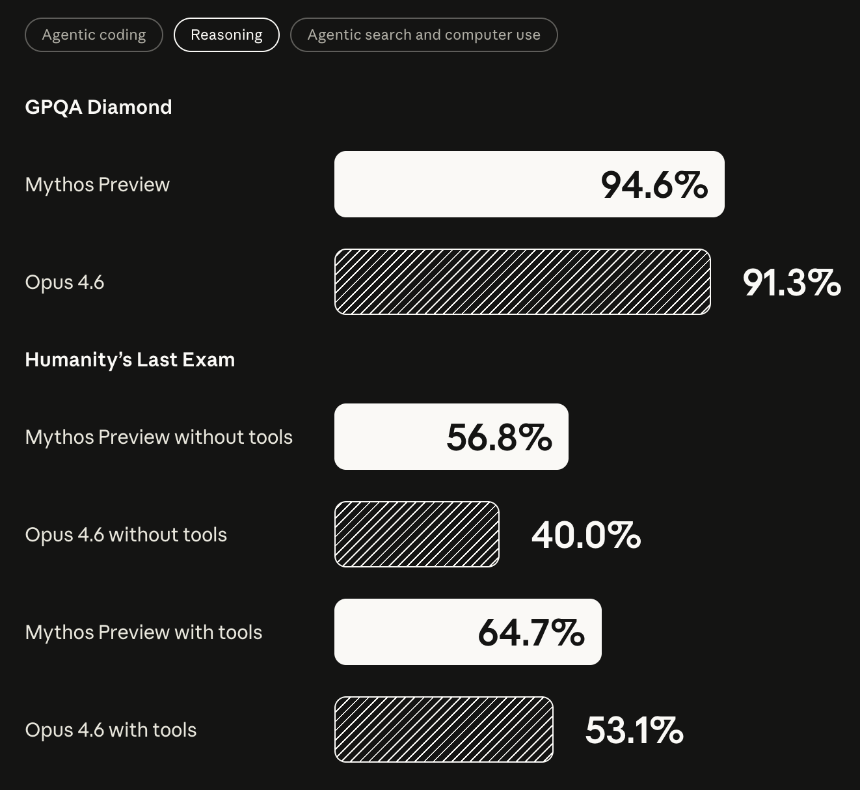 Anthropic搓出了史上最强AI模型，但不敢发布……