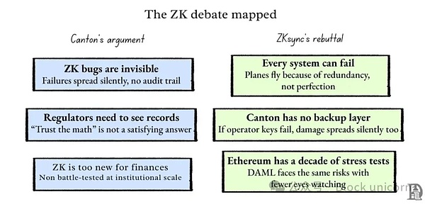 Canton 挑起了一场战斗