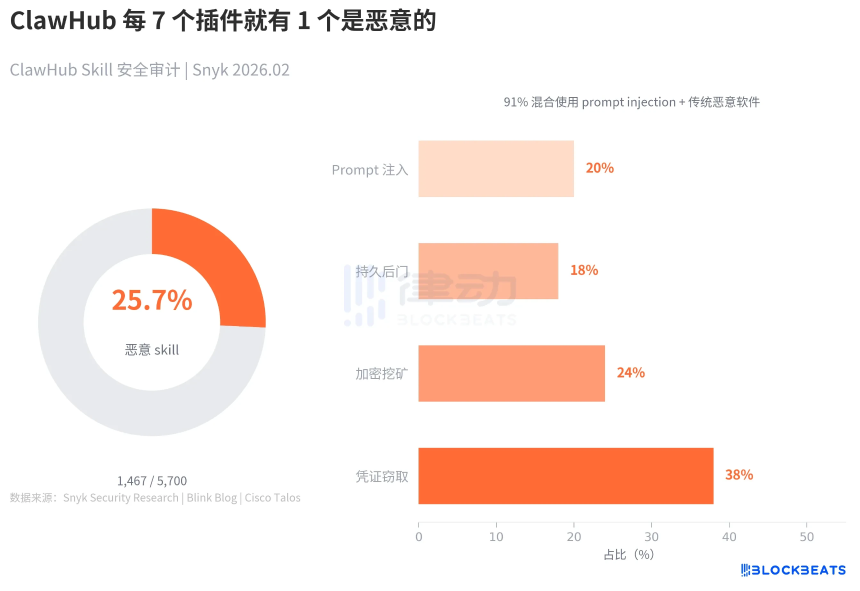 42天8个大版本、0CVE，从Web3走来的Hermes Agent正在「偷家」OpenClaw
