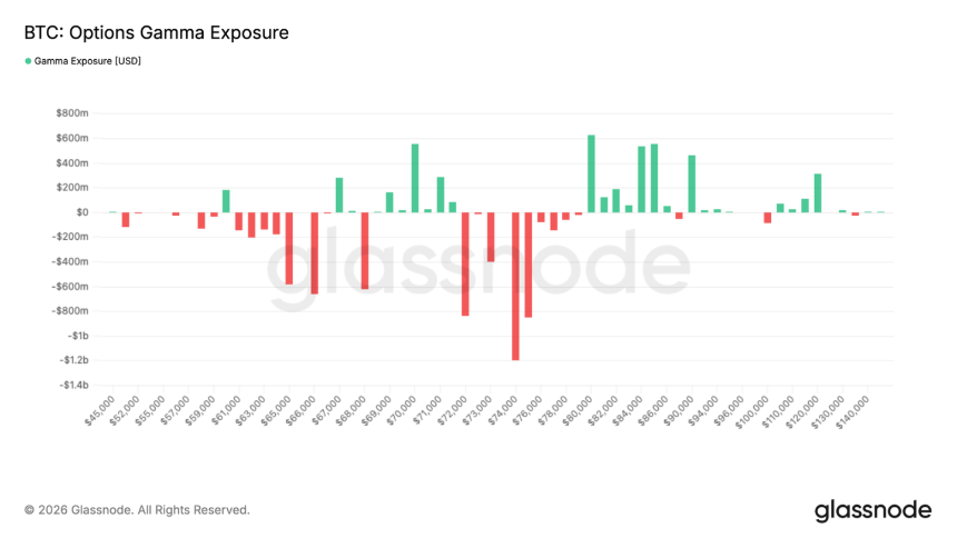 比特币反弹背后：现货需求疲软与衍生品退潮，熊市结构未破