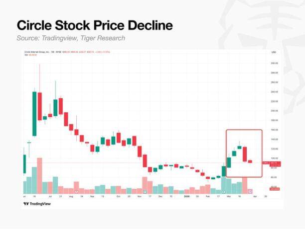 Tiger Research：万字解析Crypto最赚钱的业务及其商业模式