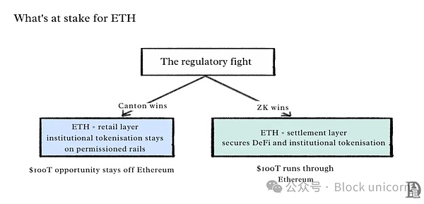 Canton 挑起了一场战斗