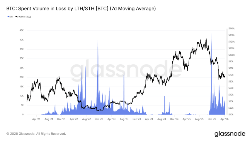 比特币反弹背后：现货需求疲软与衍生品退潮，熊市结构未破