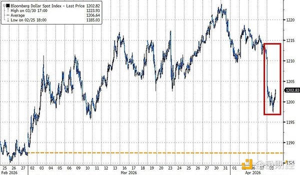 美元武器化 为何在伊朗战争中失效?