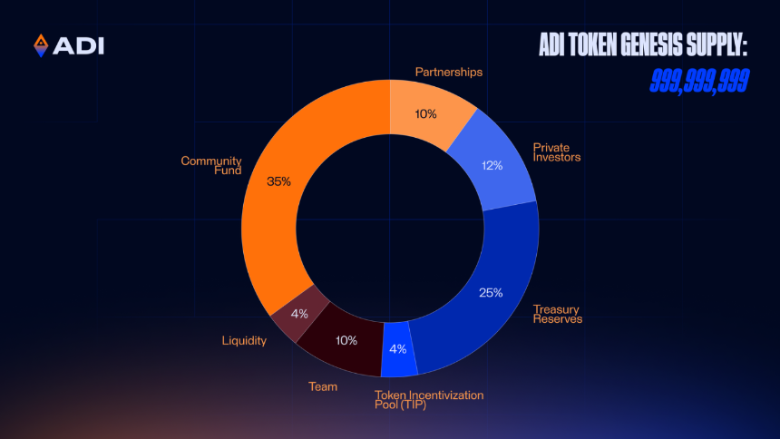 FIFA官宣合作，代币暴涨4倍：ADI Predictstreet成预测市场最大黑马？