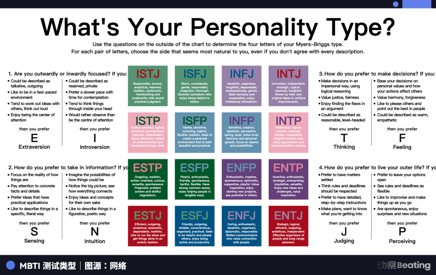 SBTI诞生记：一场必死的赛博恋爱，一个失去电子丈夫的「老鼠人」