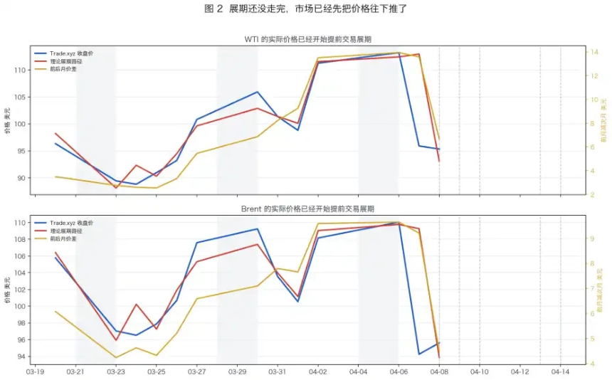 年化400%的“免费午餐”？Trade.xyz原油永续负费率的真相