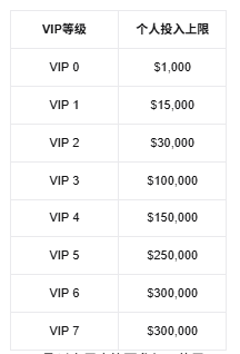 3分钟看懂如何在Bitget参与SpaceX IPO