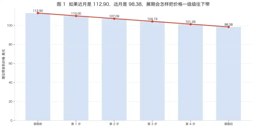 年化400%的“免费午餐”？Trade.xyz原油永续负费率的真相