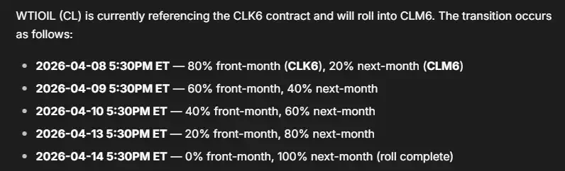 年化400%的“免费午餐”？Trade.xyz原油永续负费率的真相