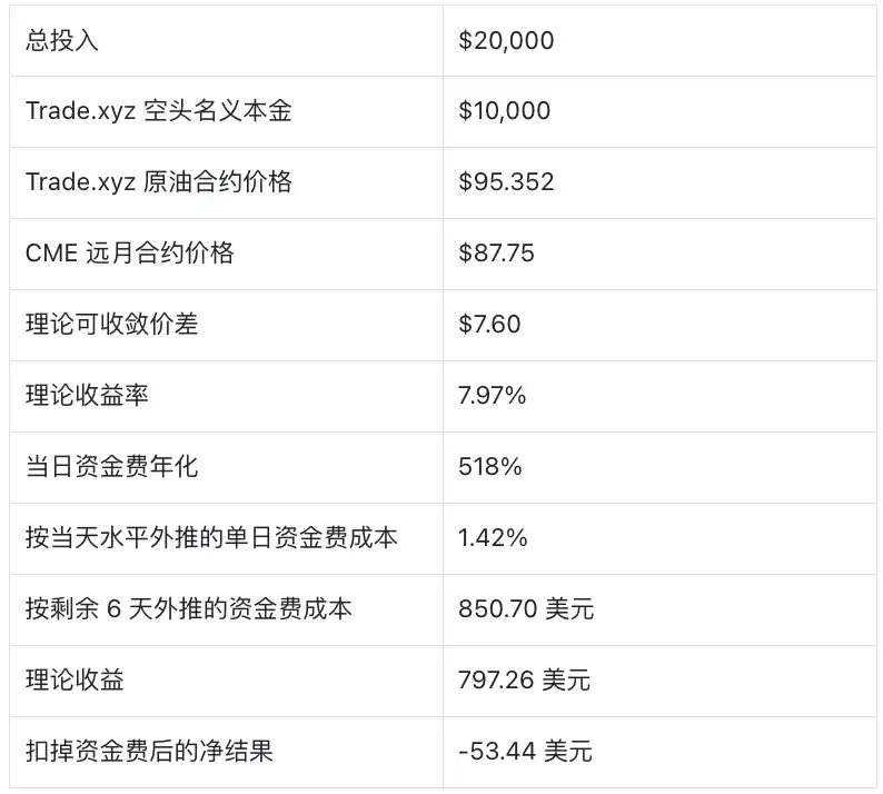 年化400%的“免费午餐”？Trade.xyz原油永续负费率的真相