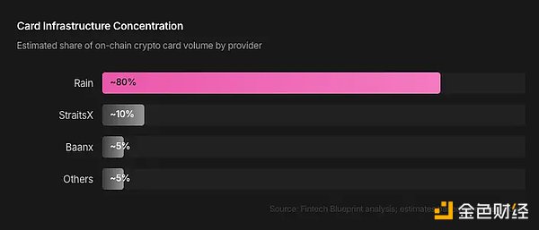 加密银行竞争的关键是什么？