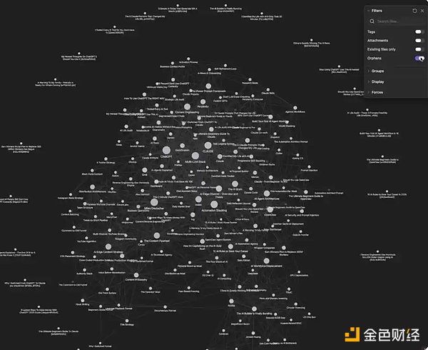 Orphans（孤立节点）
