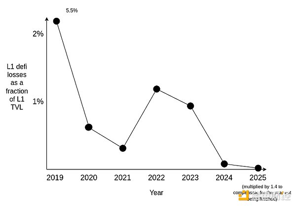 当AI成为经济主体后为何以太坊成为Agent的金融最优解？
