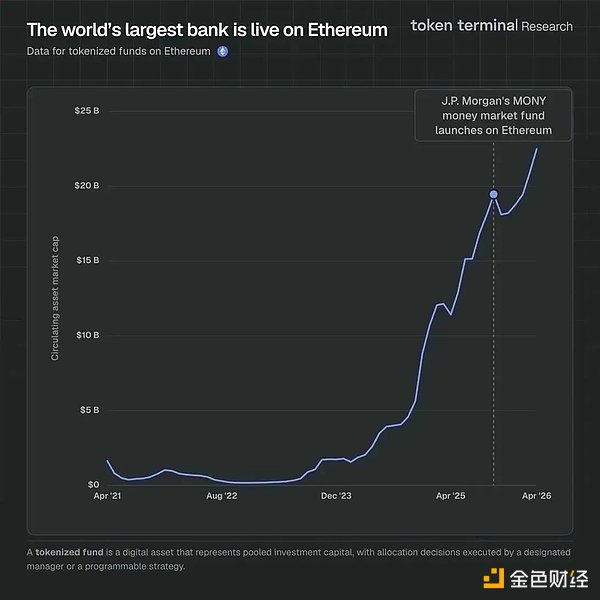 当AI成为经济主体后为何以太坊成为Agent的金融最优解？