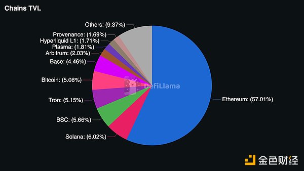 当AI成为经济主体后为何以太坊成为Agent的金融最优解？