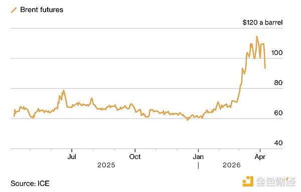 TACO停火后伊朗战争只是被按下暂停键