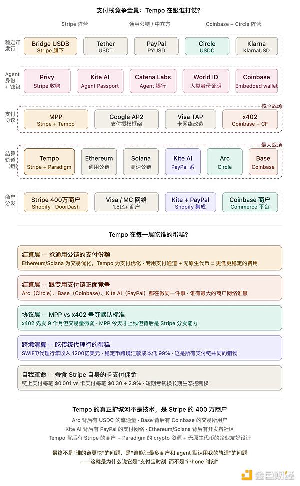 三十年暗号 AI 支付标准之战