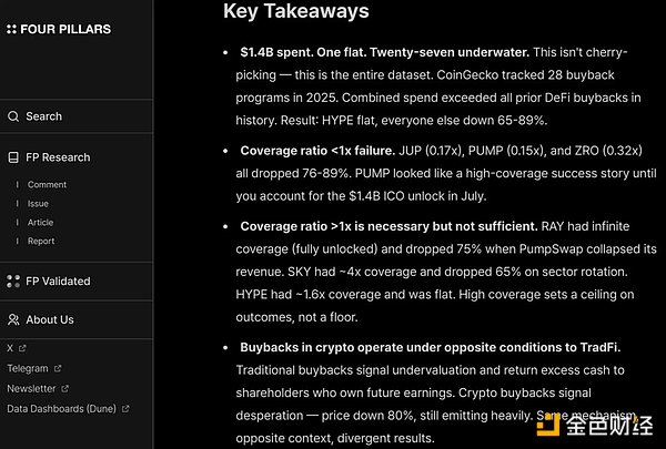 一个加密 VC 的反思与困惑