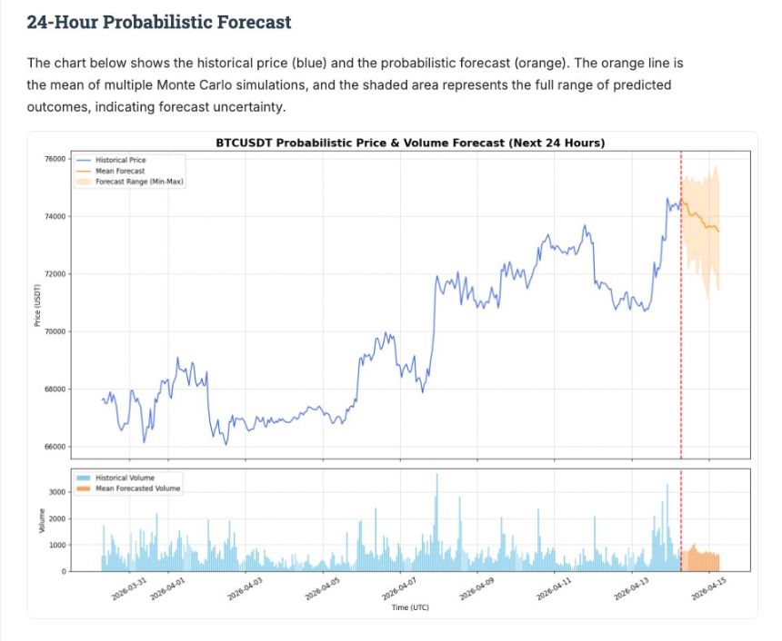 AI交易实战：8天480倍、地缘危机套利15%+，普通人如何复制？