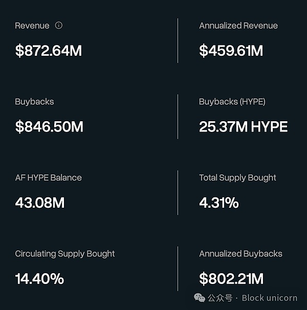 Beta 遇见现金流