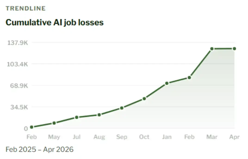 工作将死，NEET新生：一枚meme币的文化起义