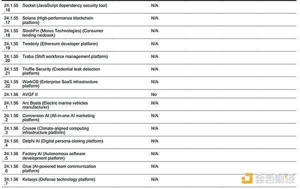 沃什的投资帝国