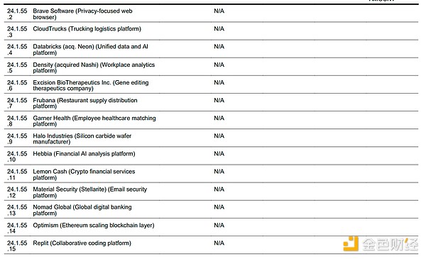 沃什的投资帝国
