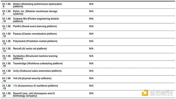 沃什的投资帝国