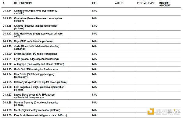沃什的投资帝国