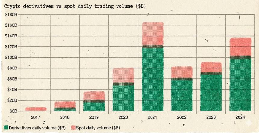 机制的奇点，牛市的起点：卖空权才是激发下一轮山寨牛市的拼图 