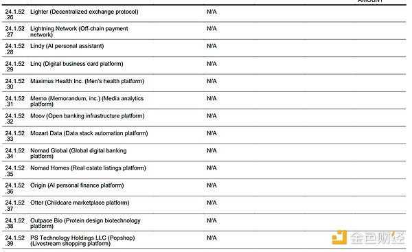 沃什的投资帝国