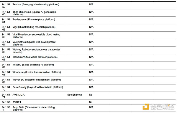 沃什的投资帝国