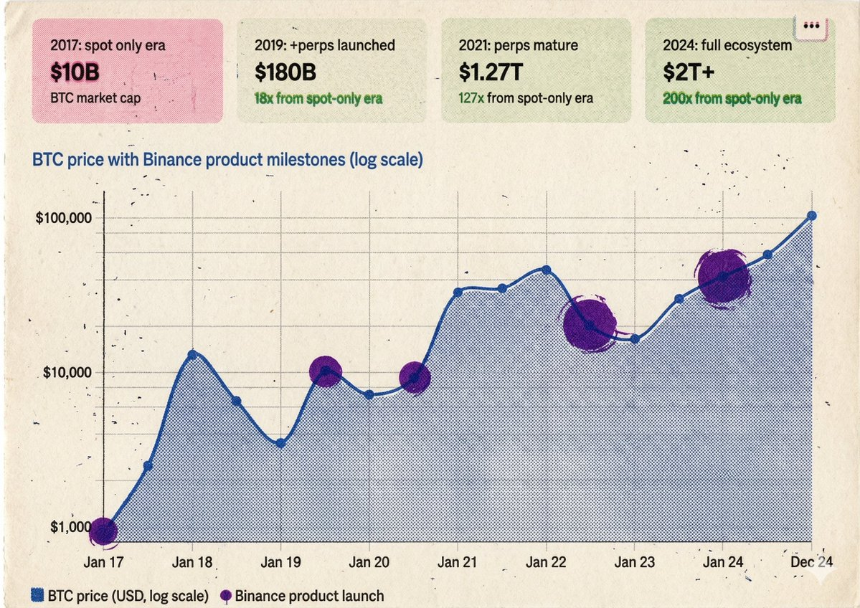 机制的奇点，牛市的起点：卖空权才是激发下一轮山寨牛市的拼图 
